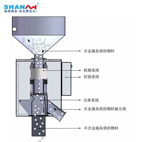 SA-800数字按键式金属分离器